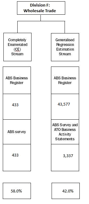 Diagram : Summary of data sources 2012-13 