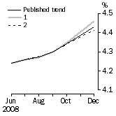 Graph: What if Unemployment Rate