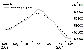 Graph: Housing Finance Australia