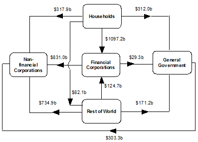 Diagram: At end of March Quarter 2014