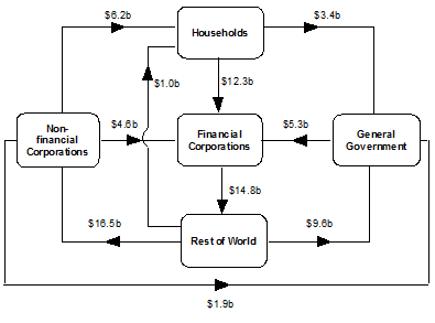 Diagram: During March Quarter 2014