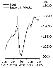 Graph: Value of work done Volume terms