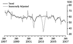 Graph: Japan