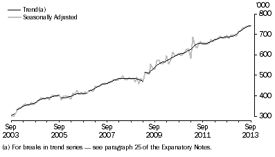 Graph: SHORT-TERM RESIDENT DEPARTURES, Australia