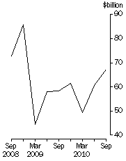 Graph: Total demand for credit