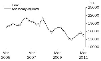 Graph: Refinancing