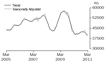 Graph: Banks