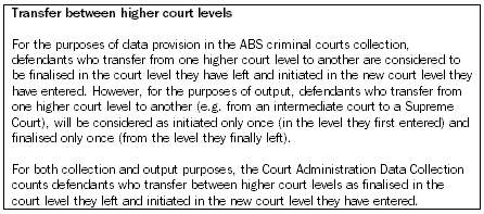 Diagram: Transfer between higher court levels