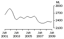 Graph: Whole Milk Intake by Factories