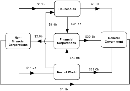 Diagram: During 2009–10