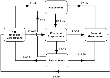 Diagram: During June Quarter 2010