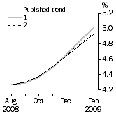 Graph: What if Unemployment Rate