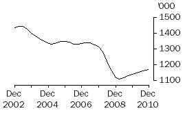 Graph: Pigs 