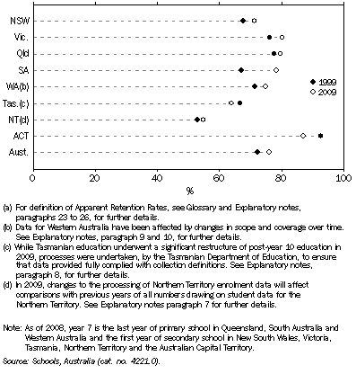 Graph: APPARENT RETENTION RATES(a), Full-time students—Year 7/8 to Year 12: 1999 and 2009