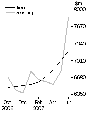 Graph: Personal Finance