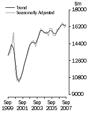 Graph: Value of work done, Volume terms