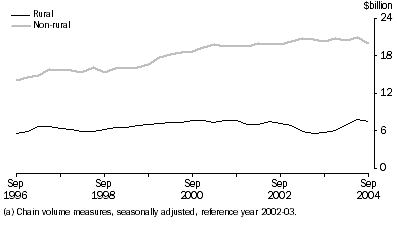 Graph: General Merchandise Credits