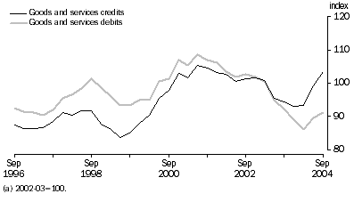 Graph: Implicit Price Deflator