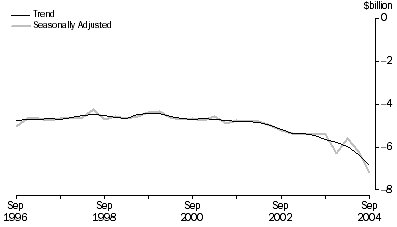 Graph: Net Income