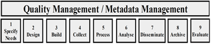 Diagram: PLACEMENT