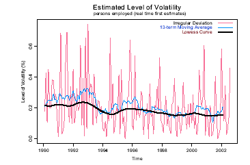 Graph - FIGURE 1: EMPLOYED PERSONS