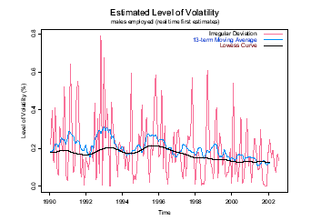 Graph - FIGURE 2: EMPLOYED MALES