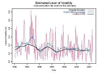 Graph - FIGURE 12: MALE PARTICIPATION RATE