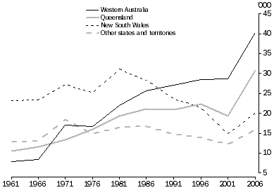 Line graph: People enumerated in the mining industry in their main job (thousands), 1961-2006