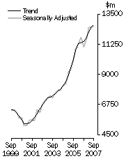 Graph: Value of work done, Total engineering—Volume terms