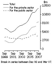 Graph: Value of work done Volume terms Trend estimates