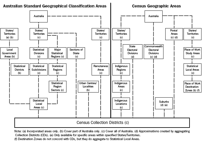 Image: Australian Standard Geographical Classification Areas/Census Geographic Areas