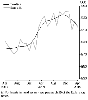 Graph: Resident returns, Short-term