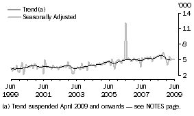 Graph: GERMANY, Short-term Resident Departures