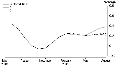 Graph: What_if_graph