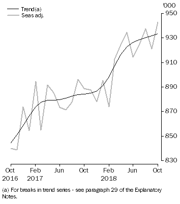 Graph: Resident returns, Short-term