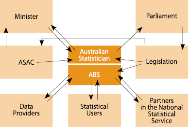 Image, ABS Governance Plan