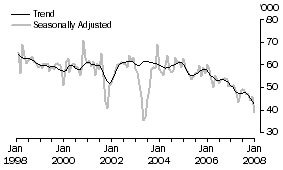 Graph: Japan