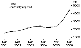 Graph: Mining, CVM