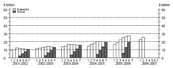 Graph: Buildings and Structures