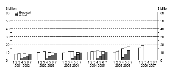 Graph: Mining