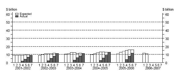 Graph: Manufacturing