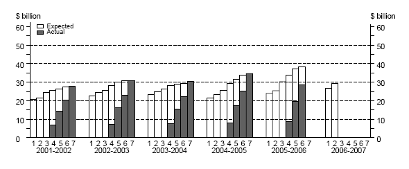 Graph: Other Selected Industries