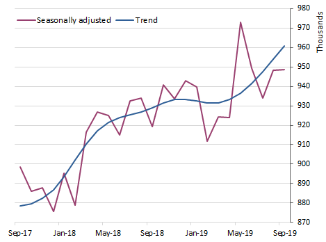 Graph: Resident returns - short-term trips