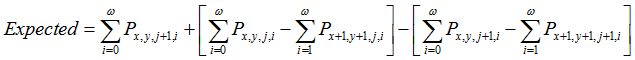 Equation: Expected = Omega sum i=0 P x,y,j+1,i + (Omega sum i=0 P x,y,j,i - Omega sum i=1 P x+1,y+1,j,i) – (Omega sum i=0 P x,y,j+1,i - Omega sum i=1 P x+1,y+1,j+1,i)