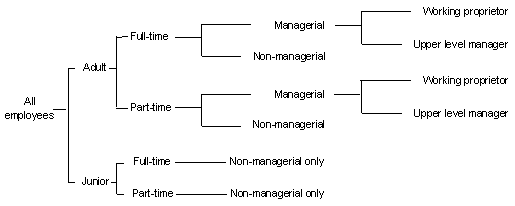 Diagram: POPULATION