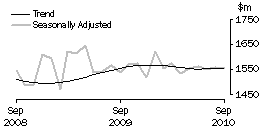 Graph: DEPARTMENT STORES