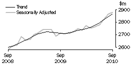 Graph: OTHER RETAILING