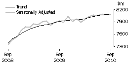 Graph: FOOD RETAILING