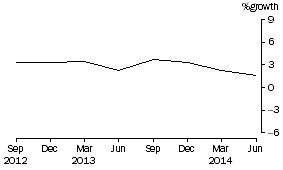 Graph: Total Consolidated Assets