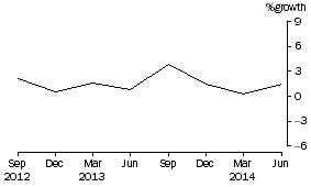 Graph: Friendly societies